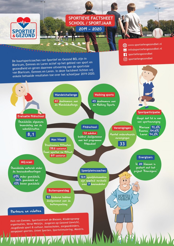 BEL-Factsheet-19-20 pagina 1